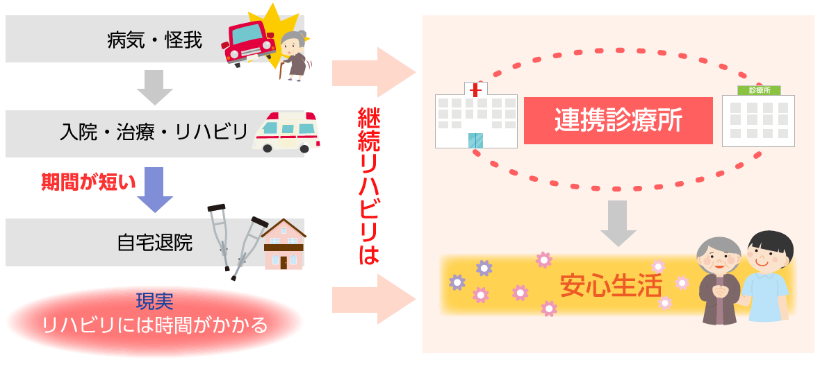 東京リハビリテーション医療連携機構